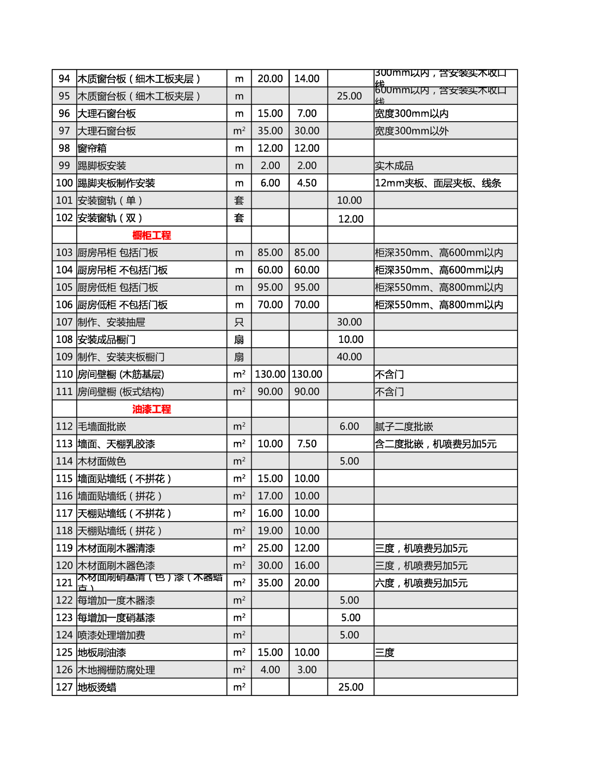 上海室内装饰装修工程人工费.+规范标准-预算表格+下载